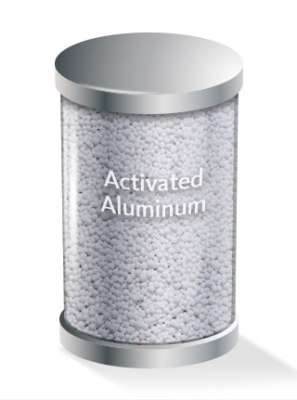 Activated Aluminum 
