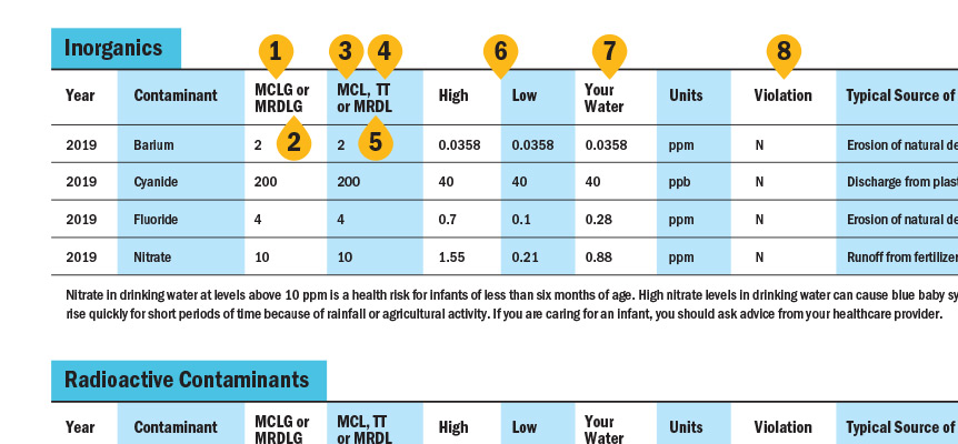 ReadingWaterQualityReport_body1 (1)